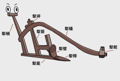 穿越农耕时光机：探秘古代农业的奇妙发明